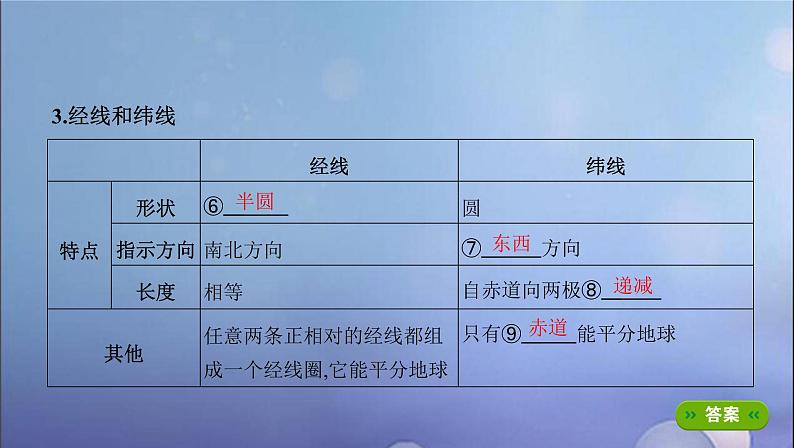 江苏专用高考地理总复习第一单元地球与地图第一讲经纬网及其应用课件04