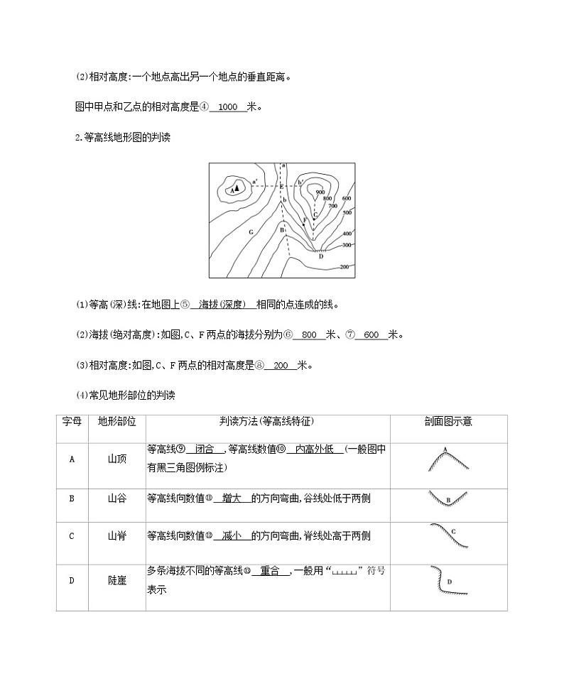 江苏专用高考地理总复习第一单元地球与地图第二讲等高线地形图教案02