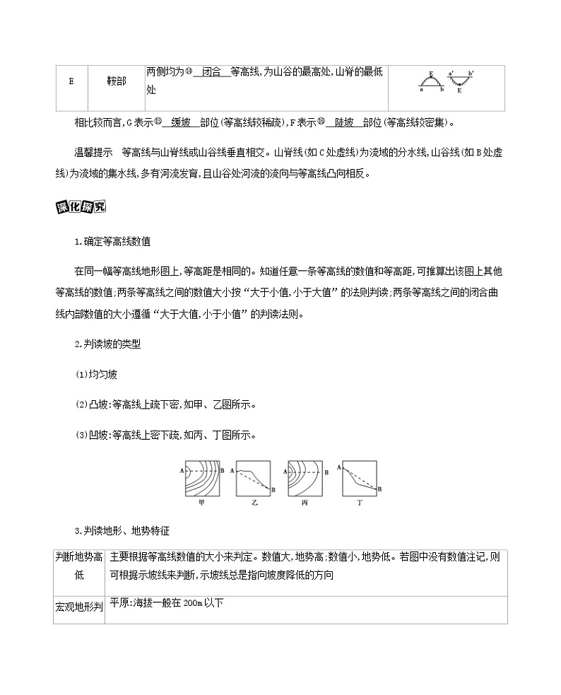 江苏专用高考地理总复习第一单元地球与地图第二讲等高线地形图教案03