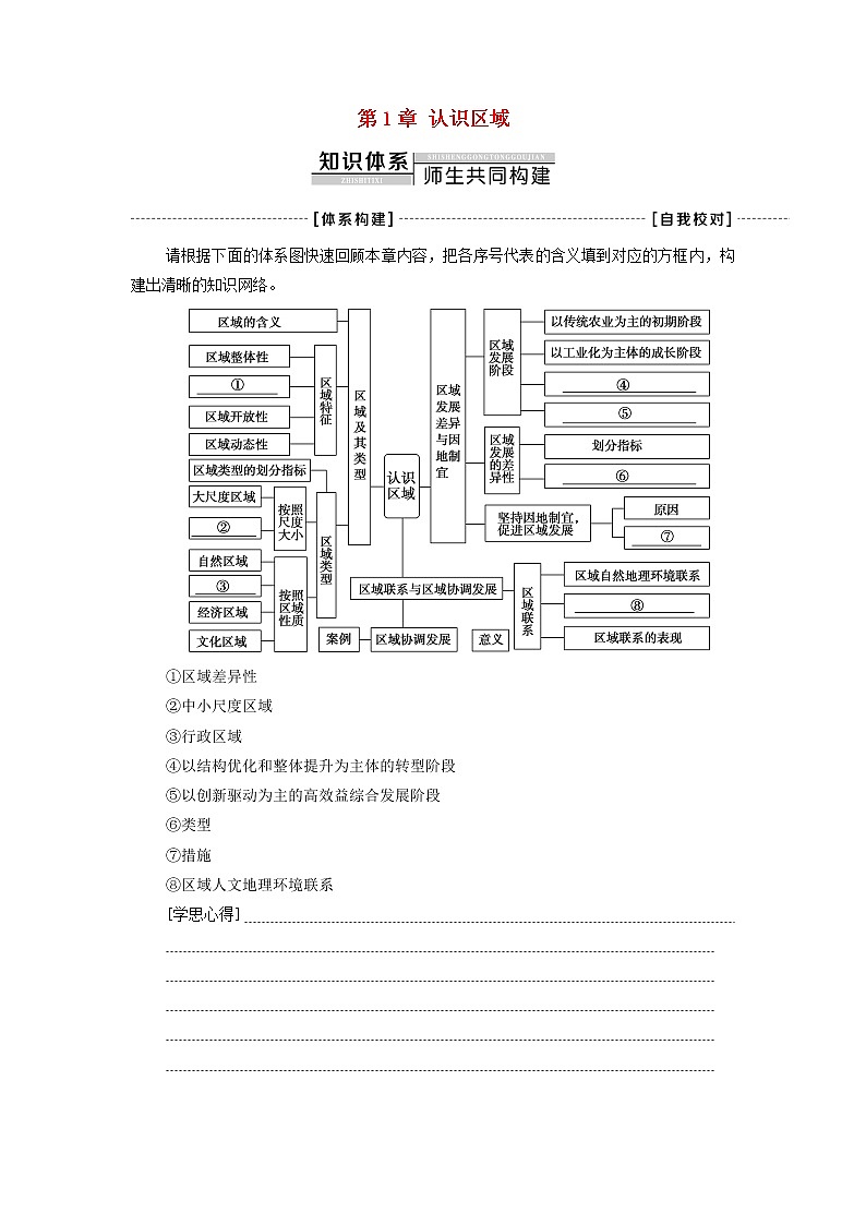 2021_2022学年新教材高中地理第1章认识区域章末总结探究课学案湘教版选择性必修201