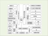 2021_2022学年新教材高中地理第1章认识区域章末总结探究课课件湘教版选择性必修2