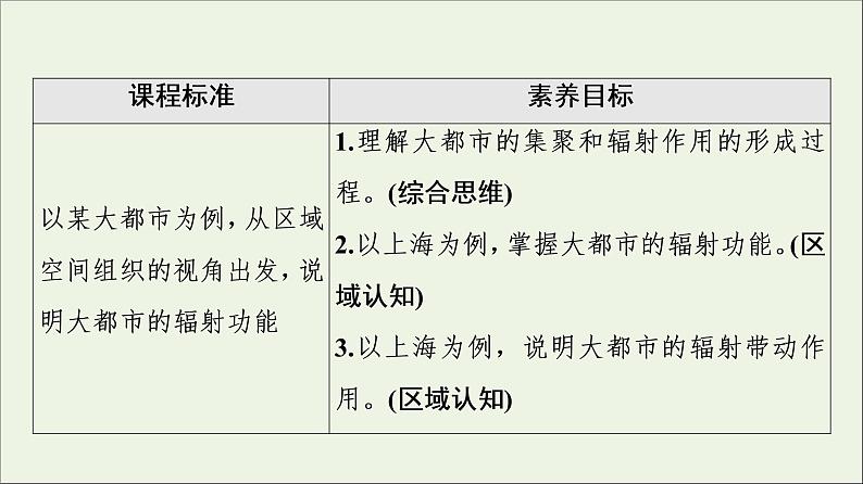 2021_2022学年新教材高中地理第2章区域发展第1节大都市的辐射功能__以我国上海为例课件湘教版选择性必修202