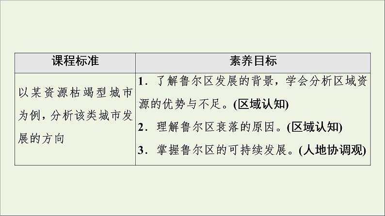 2021_2022学年新教材高中地理第2章区域发展第3节资源枯竭型地区的可持续发展__以德国鲁尔区为例课件湘教版选择性必修202