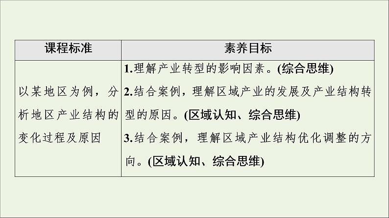 2021_2022学年新教材高中地理第2章区域发展第2节产业转型地区的结构优化__以美国休斯敦为例课件湘教版选择性必修202