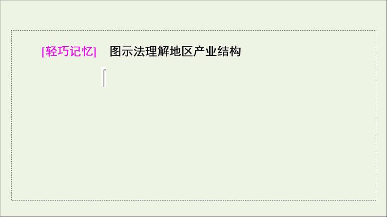 2021_2022学年新教材高中地理第2章区域发展第2节产业转型地区的结构优化__以美国休斯敦为例课件湘教版选择性必修207