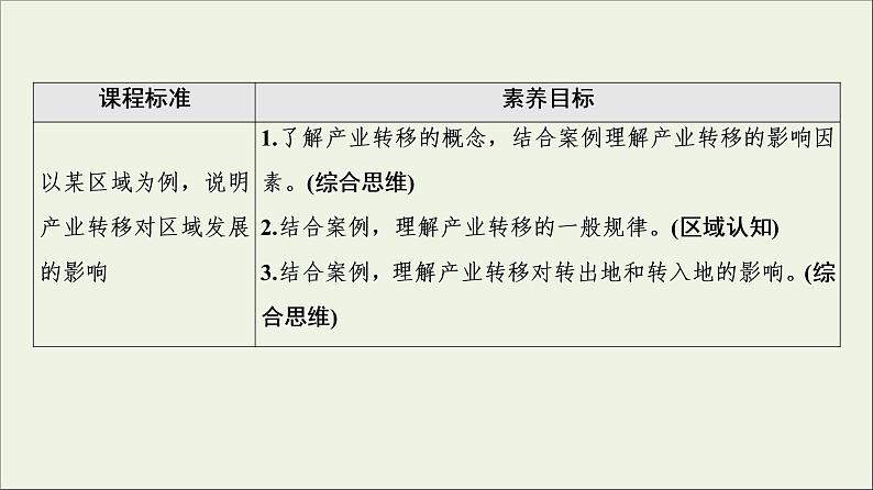 2021_2022学年新教材高中地理第3章区域合作第1节产业转移对区域发展的影响课件湘教版选择性必修202