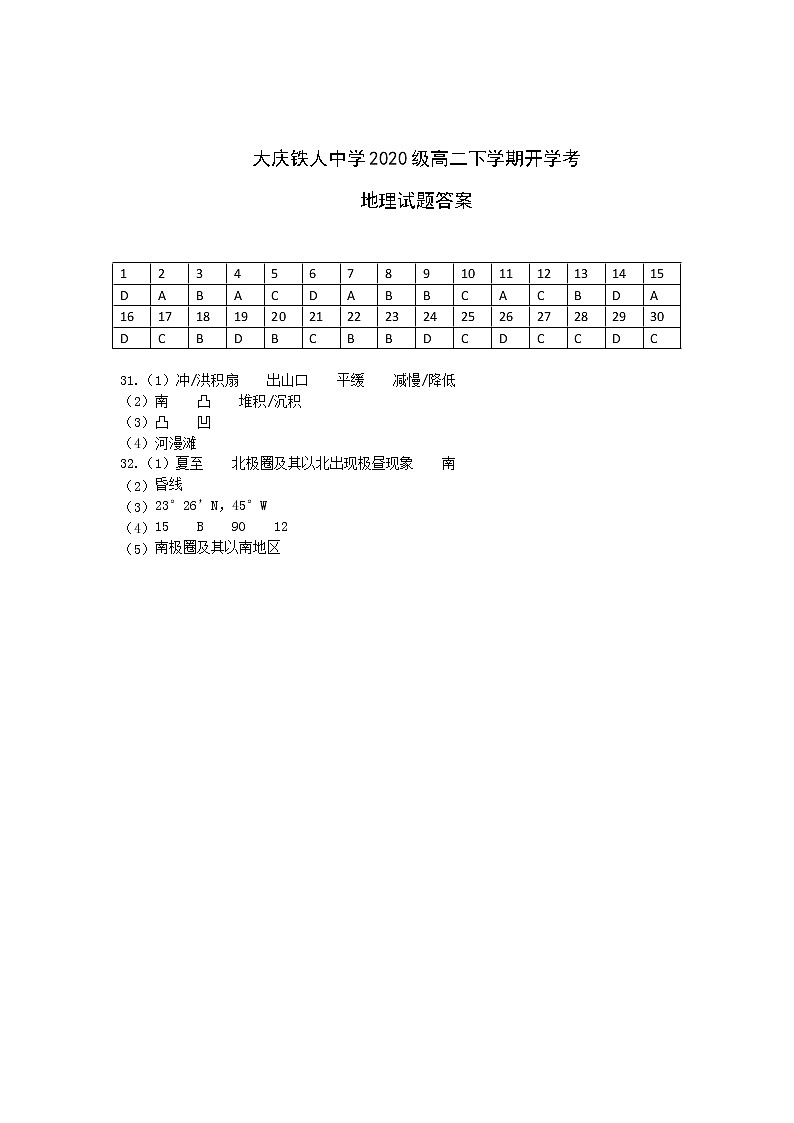铁人中学2020级高二学年下学期开学考试地理——答案第1页
