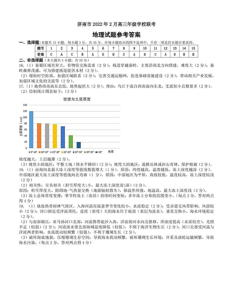 山东省济南市2022届2月高三下学期开学联考 地理答案第1页