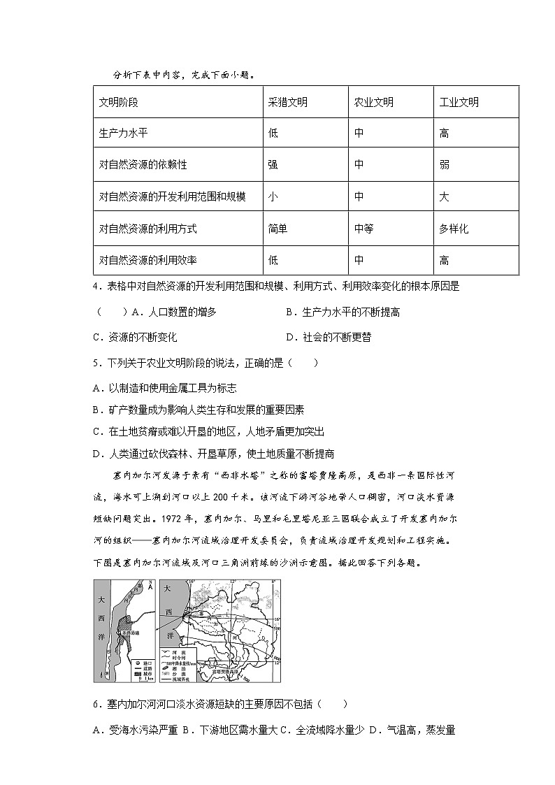 2022届高三二轮专题训练     专题15    资源、环境与国家安全第2页