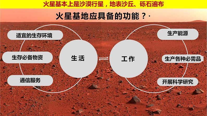 2021-2022学年人教版（2019）地理必修第一册第一章问题研究　火星基地应该是什么样子  课件04