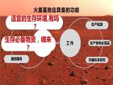 2021-2022学年人教版（2019）地理必修第一册第一章问题研究　火星基地应该是什么样子  课件