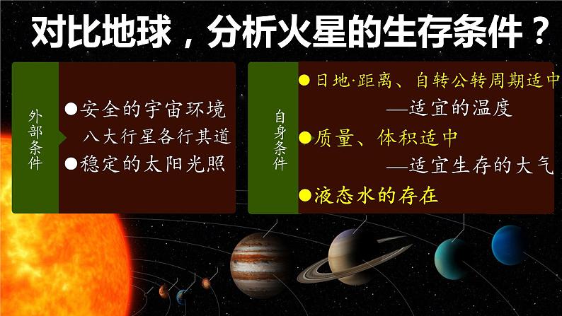 2021-2022学年人教版（2019）地理必修第一册第一章问题研究　火星基地应该是什么样子  课件06