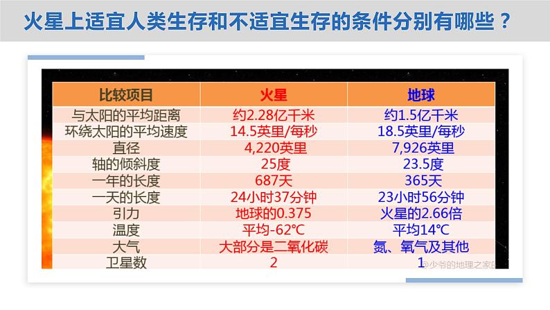 2021-2022学年人教版（2019）地理必修第一册第一章问题研究　火星基地应该是什么样子  课件07