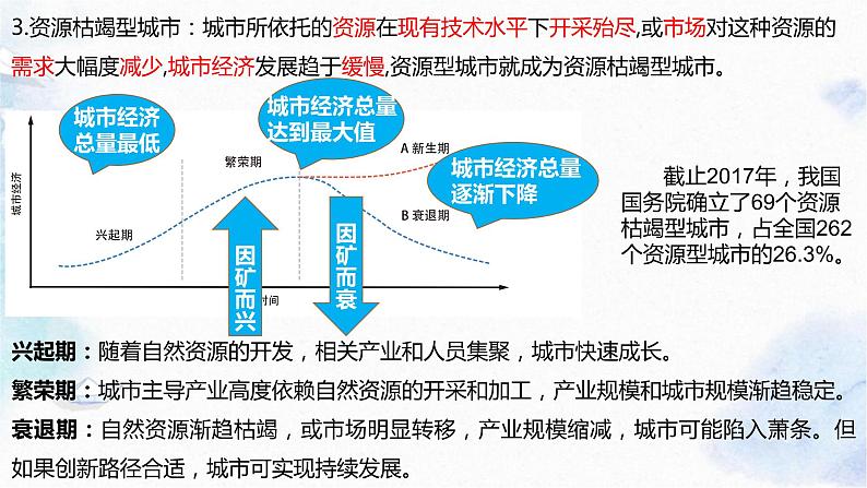 2.3 资源枯竭型城市的转型发展课件PPT07