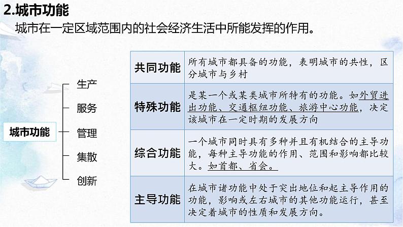 3.1 城市的辐射功能课件PPT07