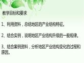 3.2 地區(qū)產(chǎn)業(yè)結(jié)構(gòu)變化課件PPT