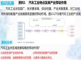 问题研究：汽车工业能否带动家乡的发展课件PPT