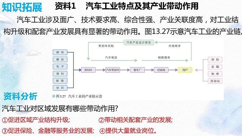 问题研究：汽车工业能否带动家乡的发展课件PPT04