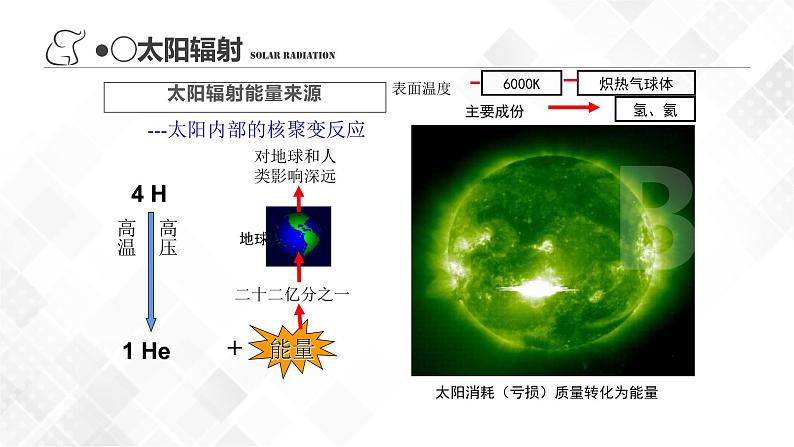 1.2太阳对地球的影响（精品课件）第8页