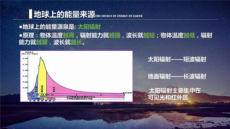 2.2大气受热过程和大气运动【精品课件】第6页