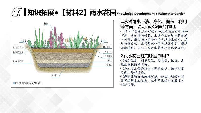 第五章问题研究如何让城市不再“看海”-高一地理 课件（人教版2019必修第一册）07