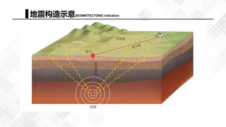 6.2地质灾害-高一地理 课件+同步练习（人教版2019必修第一册）08