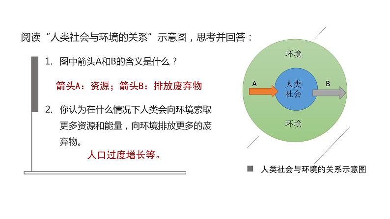 1.3资源环境承载力与人口合理容量课件.pptx07