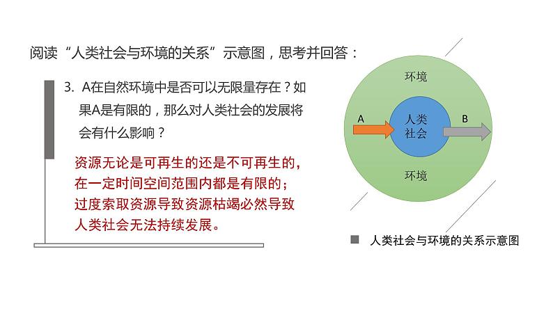 1.3资源环境承载力与人口合理容量课件.pptx08