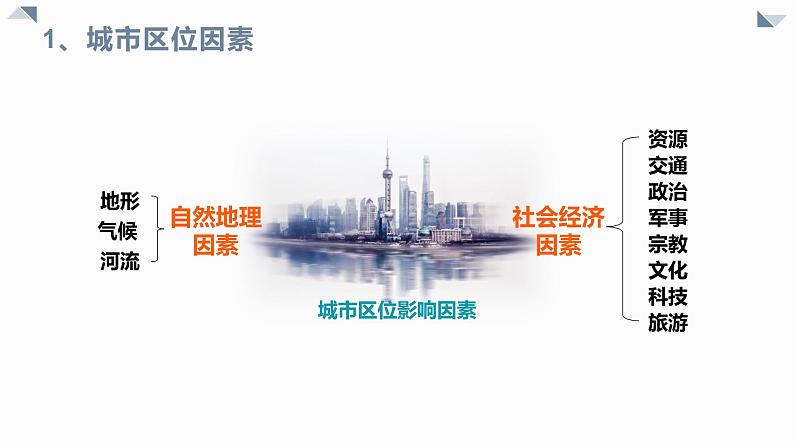 2021-2022学年高一下学期地理湘教版（2019）必修第二册2.1《城乡空间结构》第二课时课件06