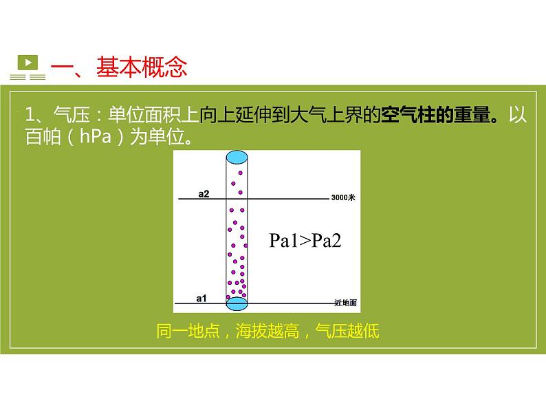 大气的运动终版课件PPT第5页