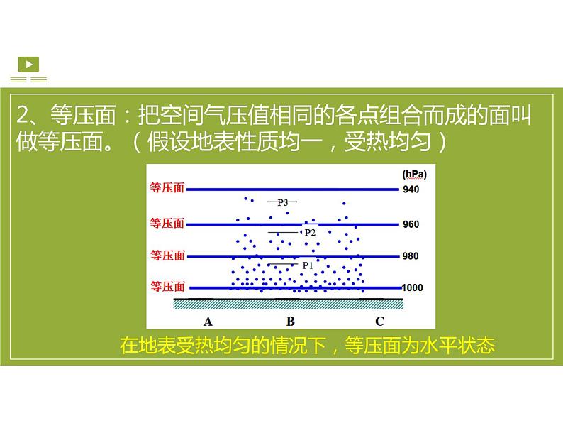 大气的运动终版课件PPT第6页