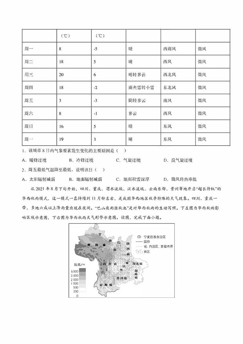 备战2022年高考地理重难点易错点微专题突破微专题06 气旋、反气旋（原卷版+解析版）第2页