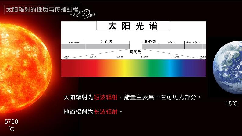 湘教版地理必修1 大气受热过程课件PPT第5页