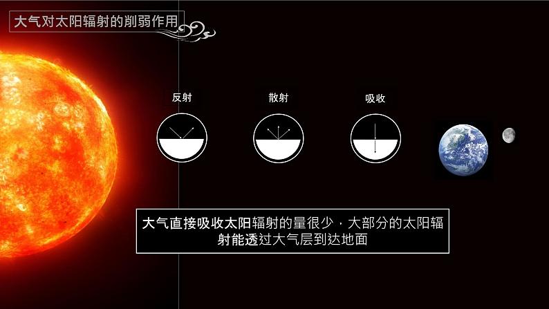 湘教版地理必修1 大气受热过程课件PPT第7页