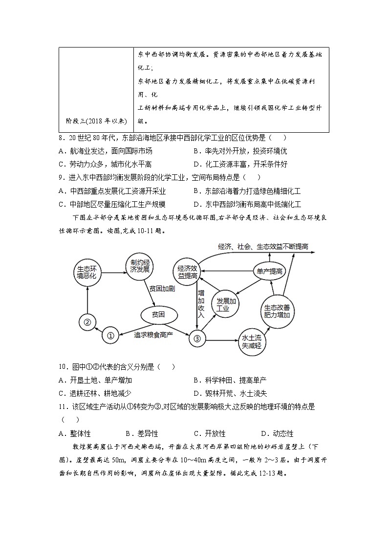 1.2比较区域发展的异同 习题 高中地理 新鲁教版选择性必修2（学生版）（2022年）03