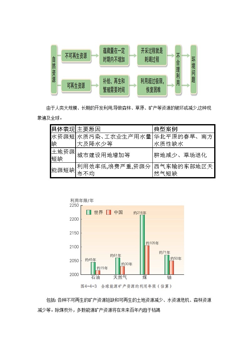 4.4走可持续发展之路（学案）高中地理  新鲁教版必修第二册 （2022）第3页