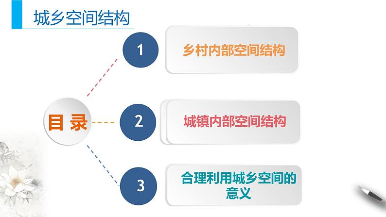 第二章第一节  乡村和城镇空间结构（好）课件PPT第3页