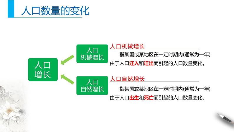 第一章第三节 人口容量（好）课件PPT第7页