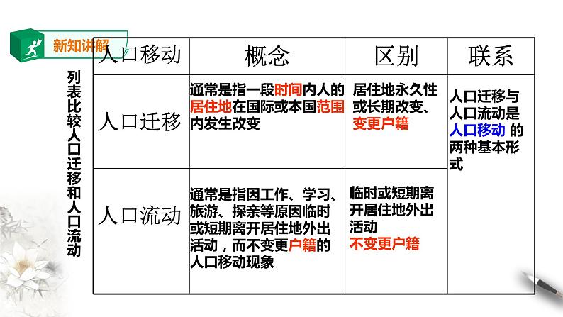 第一章第二节 人口迁移（好）课件PPT第4页