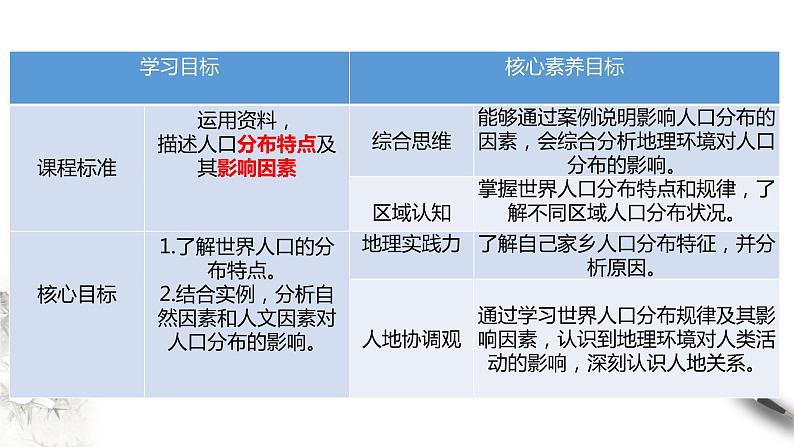 第一章第一节人口分布（好）课件PPT第2页