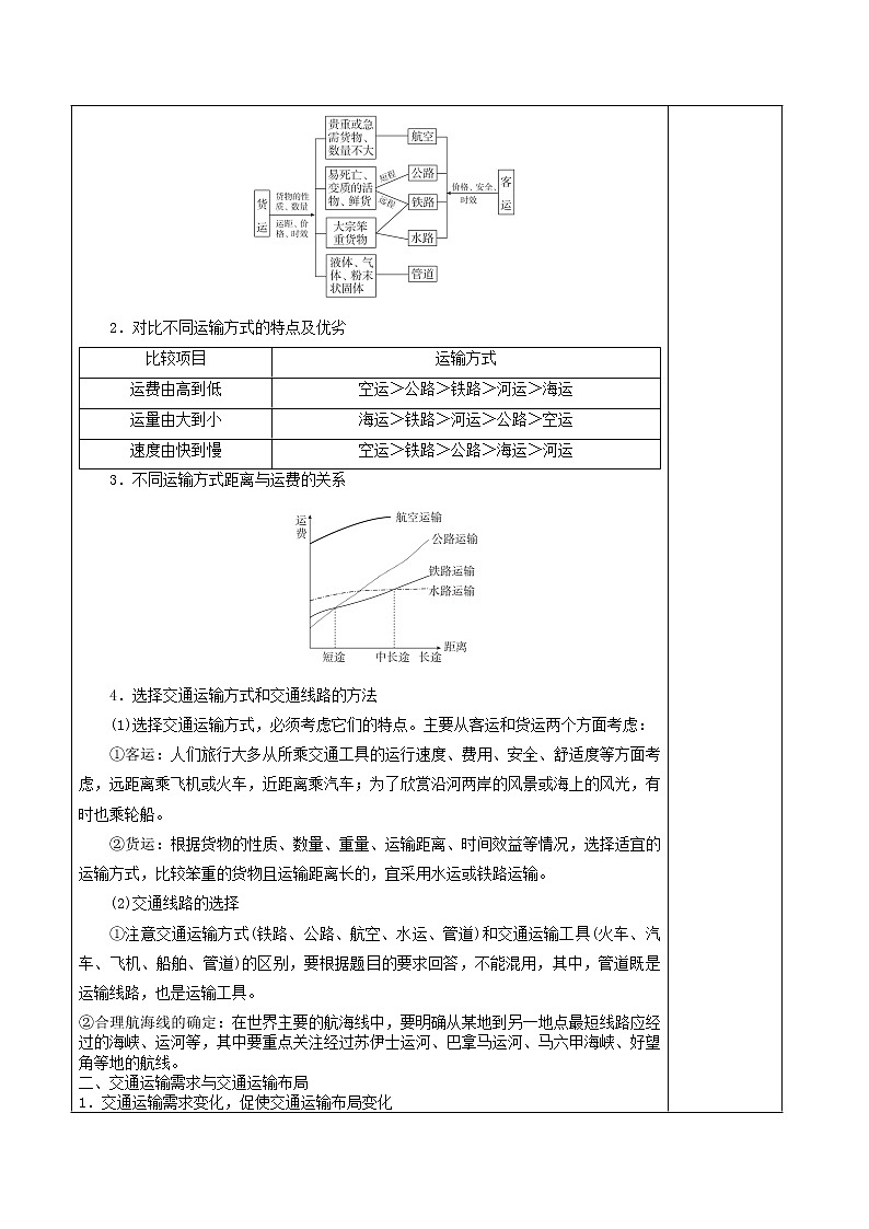 4.1 区域发展对交通运输布局的影响（教案） 高中地理新人教版必修第二册（2022年）第2页