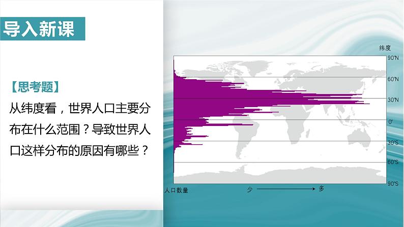 1.1人口分布的特点及影响因素-2020-2021学年高一地理同步优质课件（新教材中图版必修第二册）03