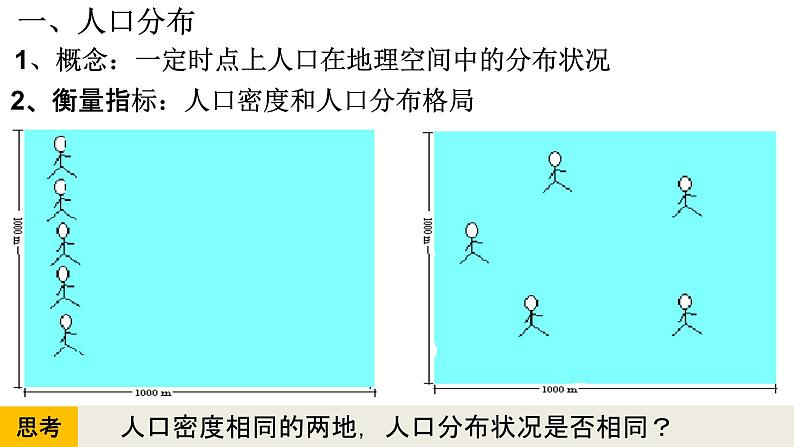 1.1 人口分布的特点及影响因素 课件（2）-中图版高中地理必修第二册(共25张PPT)04