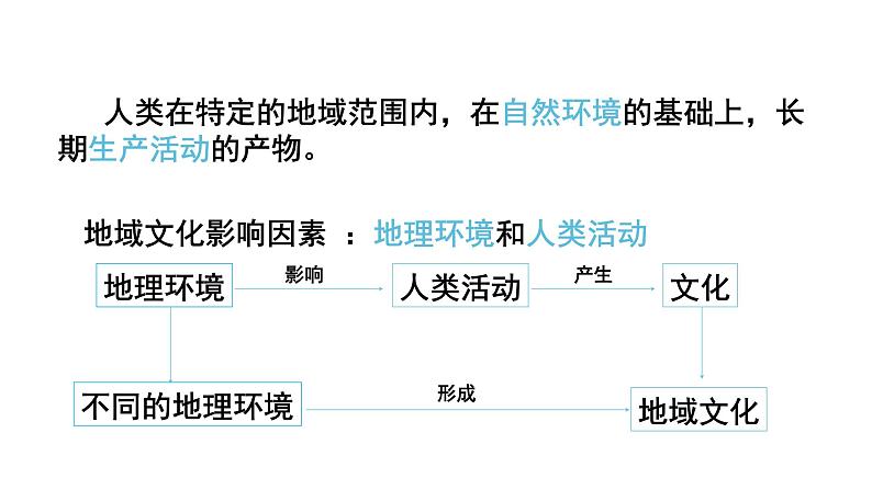 2.2 地域文化与城乡景观 课件（1）-中图版高中地理必修第二册(共35张PPT)第6页