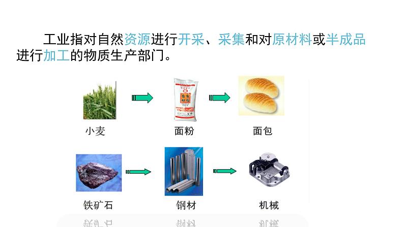 3.2 工业区位因素 课件（1）-中图版高中地理必修第二册(共36张PPT)06