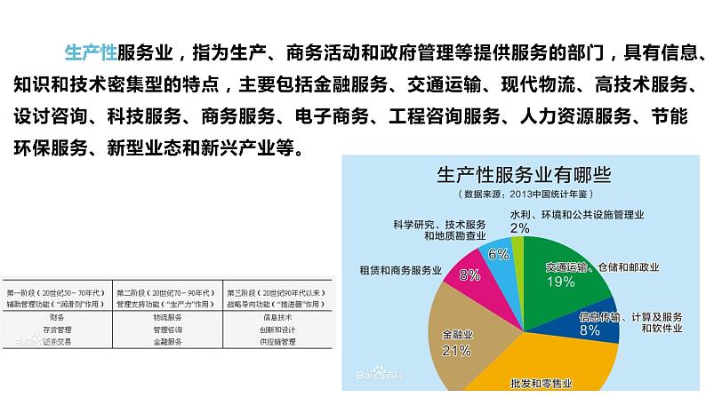 3.3 服务业区位因素 课件（1）-中图版高中地理必修第二册(共22张PPT)07