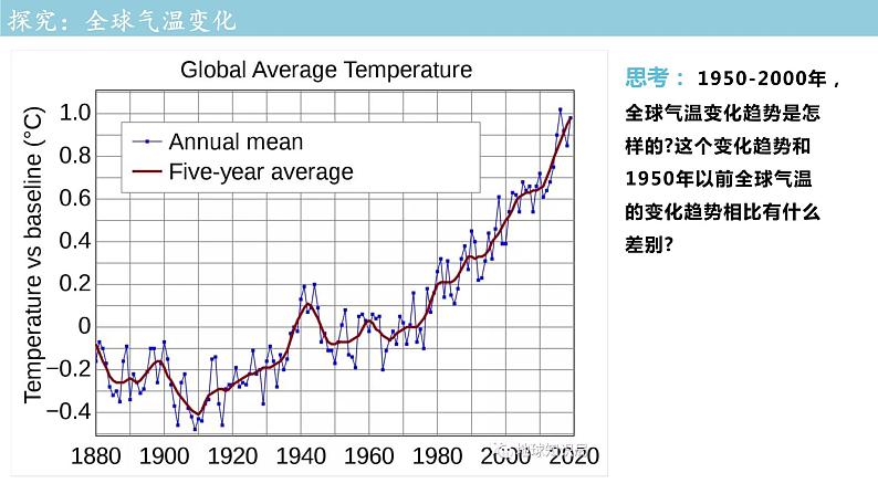 5.1 人类面临的主要环境问题 课件（1）-中图版高中地理必修第二册(共37张PPT)08