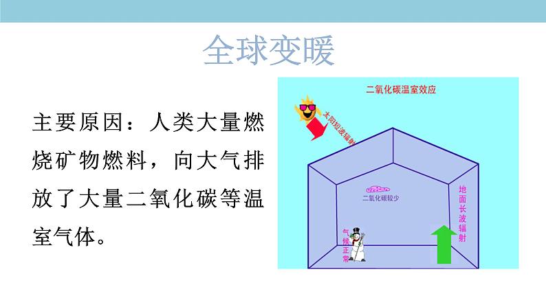 5.1 人类面临的主要环境问题 课件（2）-中图版高中地理必修第二册(共40张PPT)07