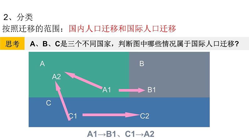 1.2 人口迁移的特点及影响因素 课件（2）-中图版高中地理必修第二册05