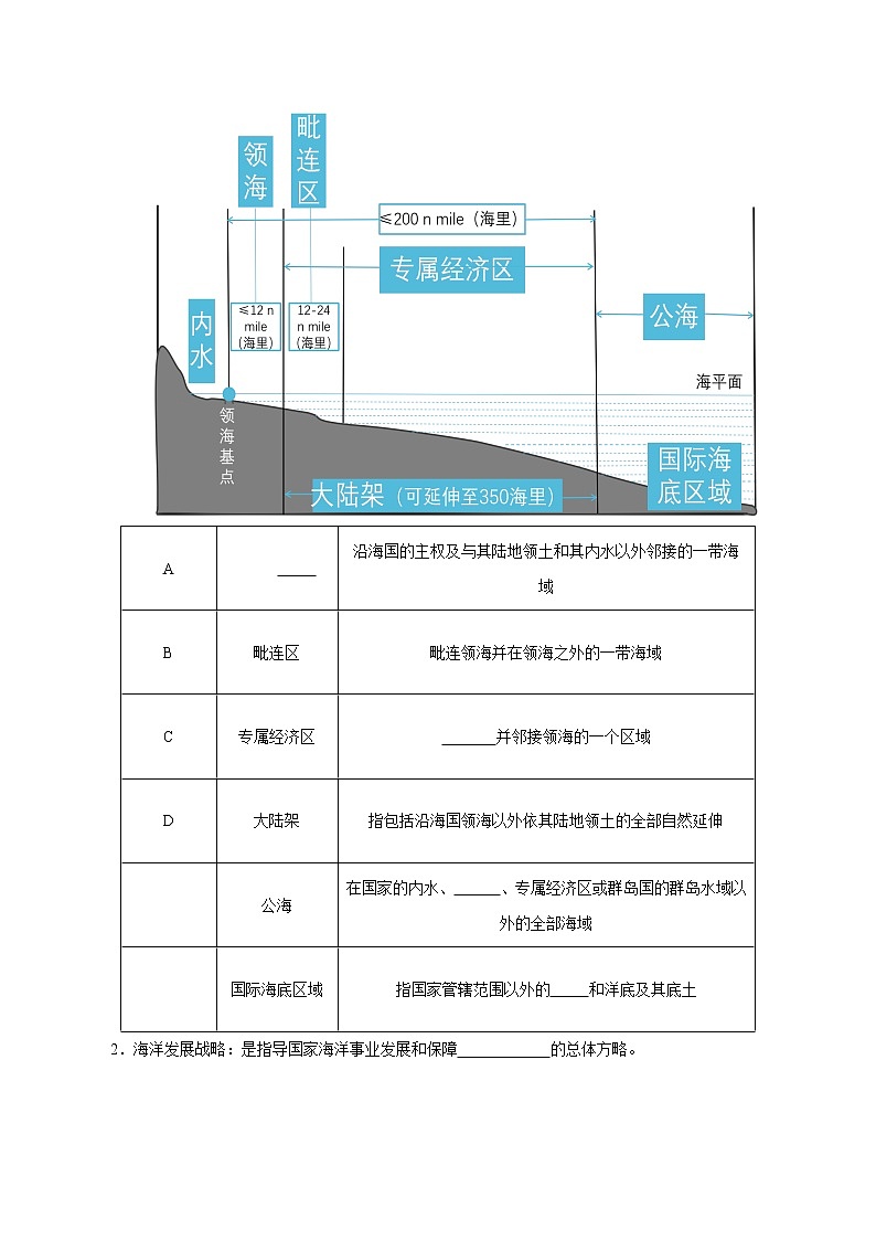 4.2 国家海洋权益与海洋发展战略 导学案（2）-中图版高中地理必修第二册第2页